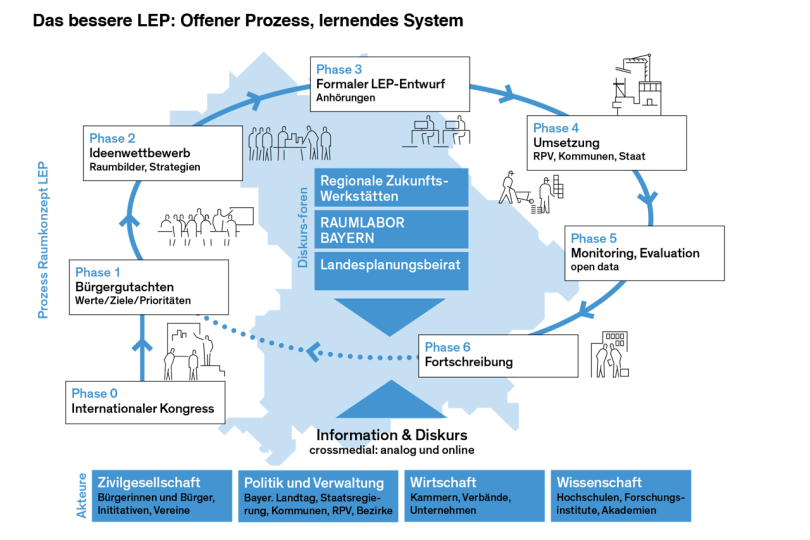 Offener Prozess, lernendes System