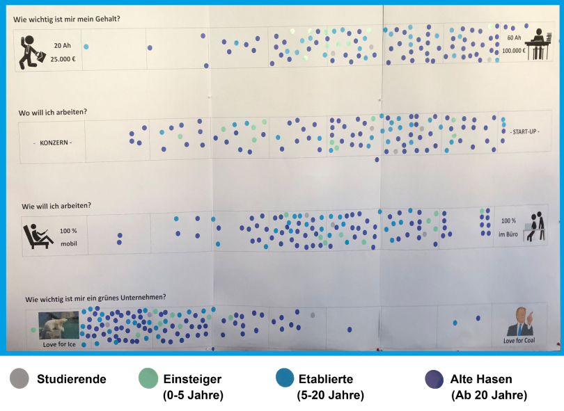 Umfrage Bayerischer Ingenieuretag - 24.01.2020 - Plakat Arbeitsumfeld