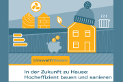 In der Zukunft zu Hause: Hocheffizient bauen und sanieren