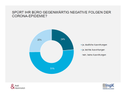 Spürt ihr Büro gegenwärtig negative Folgen der Cornoa-Epidemie?