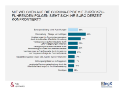 Mit welchen auf die Corona-Epidemie zurückzuführenden Folgen sieht sich ihr Büro derzeit konfrontiert?