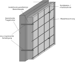 Grafische Illustration des Forschungsvorhabens 