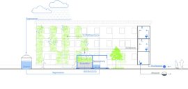 Das Impulsprojekt Stuttgart will demonstrieren, wie zukünftig eine nachhaltige und innovative Versorgung des Stadtgrüns gewährleistet werden kann. Grafik: © Well & Ludwig 2020