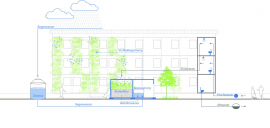 Das Impulsprojekt Stuttgart will demonstrieren, wie zukünftig eine nachhaltige und innovative Versorgung des Stadtgrüns gewährleistet werden kann. Grafik: © Well & Ludwig 2020