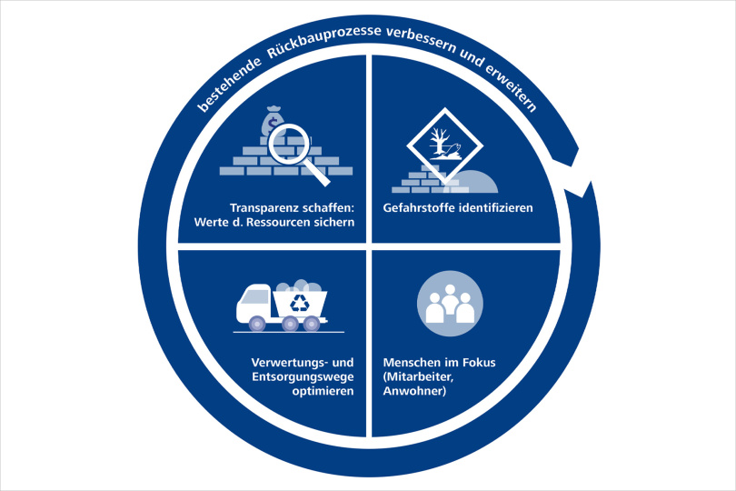 Neues DGNB Zertifikat fördert Ressourcenschutz beim Gebäuderückbau