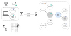 Eingesetzte Softwarearchitektur der Demo - © Grafik: se commerce