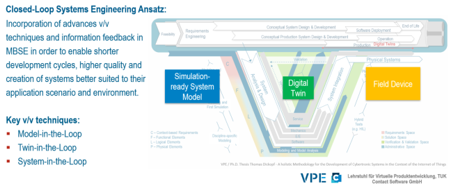 Closed-Loop Systems Engineering