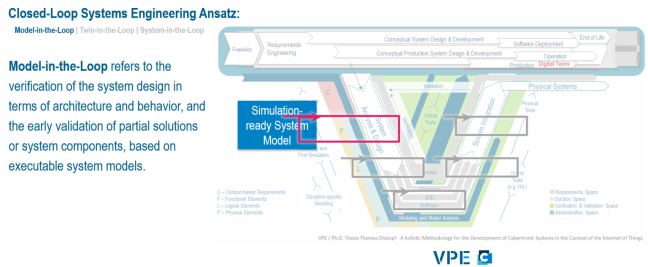 Closed-Loop Systems Engineering