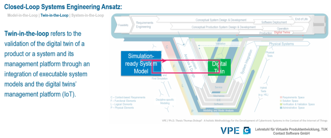 Closed-Loop Systems Engineering