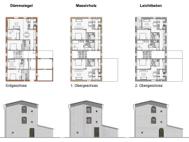 Digitalforum: Einfach bauen