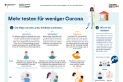 Corona: Wichtige Fragen und Antworten zu Masken und Schnelltests