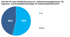 Ergebnisse der Monatsfrage Mai 2021