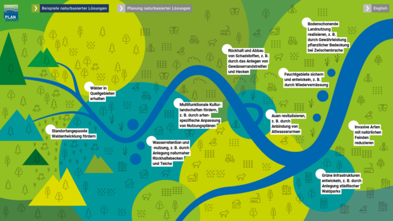 PlanSmart-Toolkit - interaktive Erkundung von Prinzipien, Planungsschritten und Umsetzungsmethoden zur Planung und Realisation von naturbasierten Lösungen in Flusslandschaften