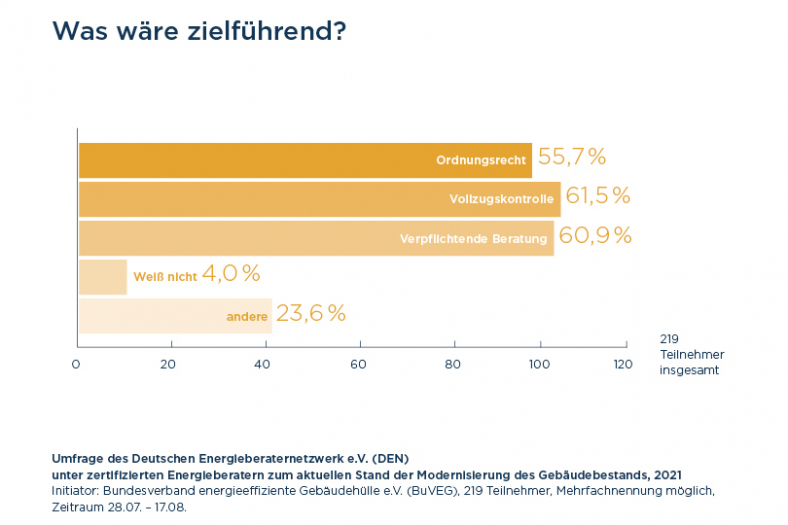 Was wäre zielführend?