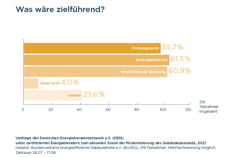 Was wäre zielführend?