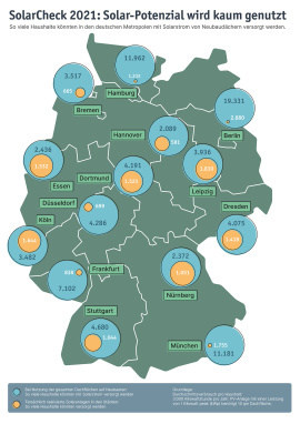 Das Solar-Potenzial in Deutschland wird kaum genutzt