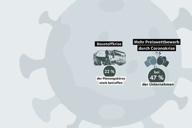 Corona-Krise verschärft Preiswettbewerb