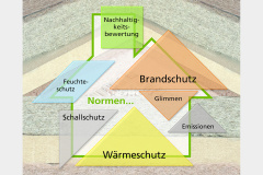 Positive Eigenschaften biobasierter Dämmstoffe jetzt schwarz auf weiß