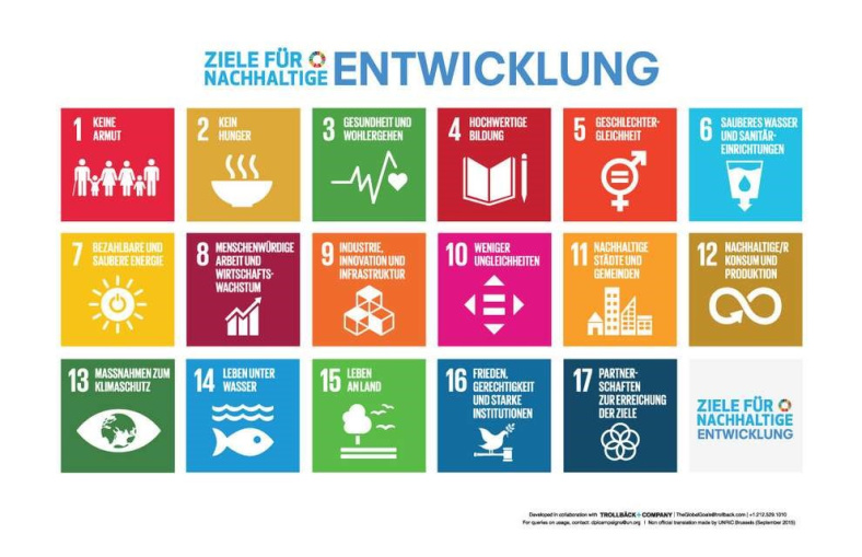 Abb. 2: UN, Globale Agenda 2030, Nachhaltigkeit, 17 Ziele (Quelle UN)   