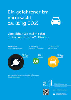 Plakate - Alltags-Emissionen