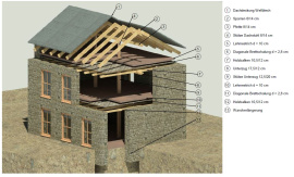 Schematische Darstellung der gesamten Gebäudekonstruktion