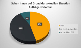 3. Gehen Ihnen auf Grund der aktuellen Situation Aufträge verloren?