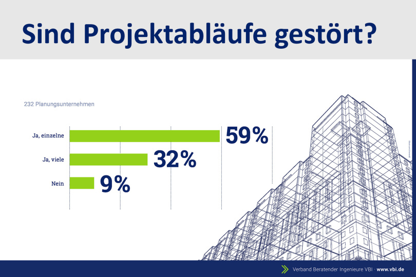 Mobilität, Energiewende und Sanierungsoffensive in Gefahr - Planungswirtschaft fürchtet Insolvenzen