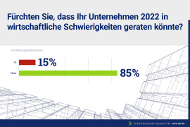 Fürchten Sie, dass Ihr Unternehmen 2022 in wirtschaftlicheSchwierigkeiten geraten könnte?