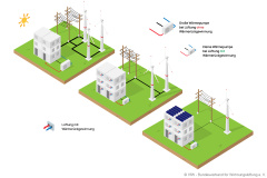 Wohnraumlüftung als Schlüsseltechnologie