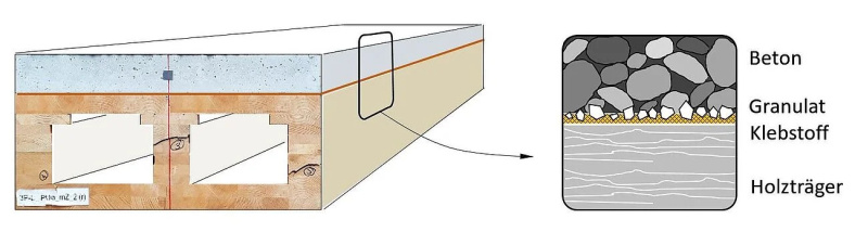 Schematische Darstellung des Funktionsprinzips, auf dem die Granulatsplittverklebung beruht. © Volker Schmid 