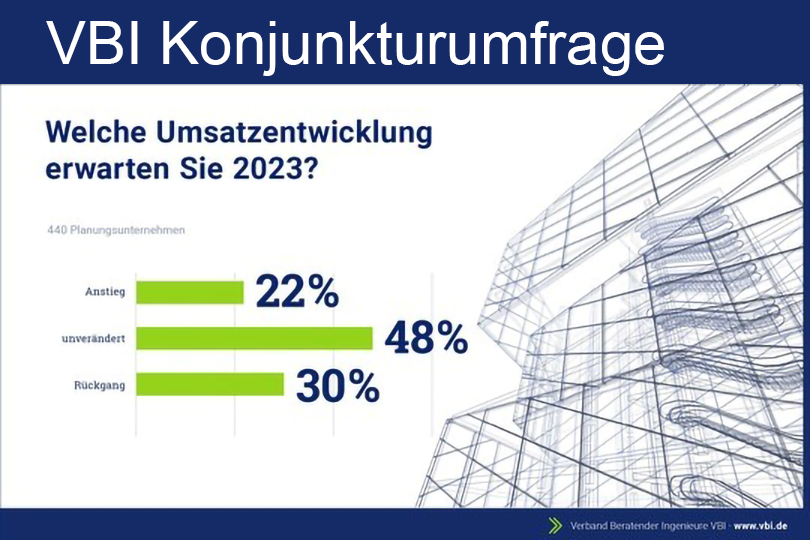 VBI-Konjunkturumfrage: Lage weiter angespannt