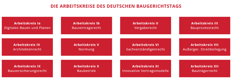 Die 12 Arbeitskreise des Deutschen Baugerichtstages