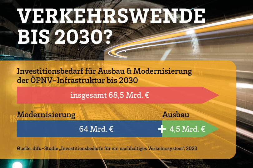 372 Milliarden Euro Investitionsbedarf: Studie zur kommunalen Infrastruktur zeigt alarmierendes Bild 