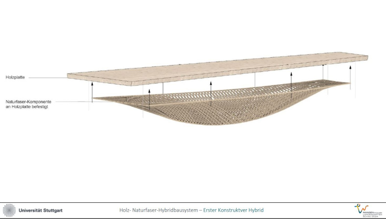 Holz-Naturfaser-Hybridbausystem - Erster Konstruktiver Hybrid. Foto: Universität Stuttgart