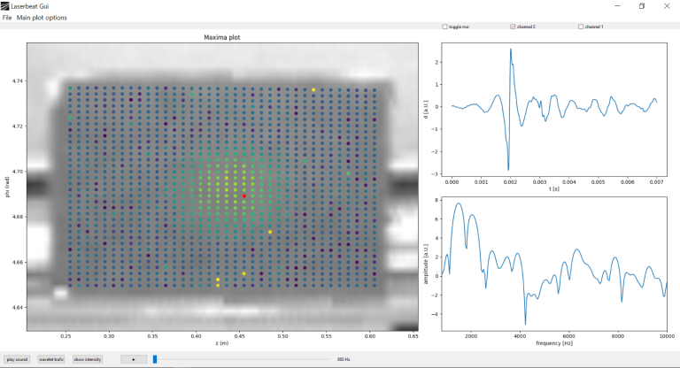 Probemessung an einem Betonkörper von 50 cm × 50 cm Kantenlänge: Eine am Fraunhofer IGP entwickelte Software identifiziert KI-basiert auffällige Messpunkte, grenzt Schadensbereiche ein und visualisiert die Ergebnisse direkt. Sichtbar sind einzelne Messpunkte; deren Farbe gibt Aufschluss über die Stärke der Schwingung. Helle Bereiche weisen auf eine Delamination in der Mitte des Probekörpers hin. Jedes Messsignal kann zudem in Form eines Graphen detailliert angezeigt werden. Grafik: © Fraunhofer IGP