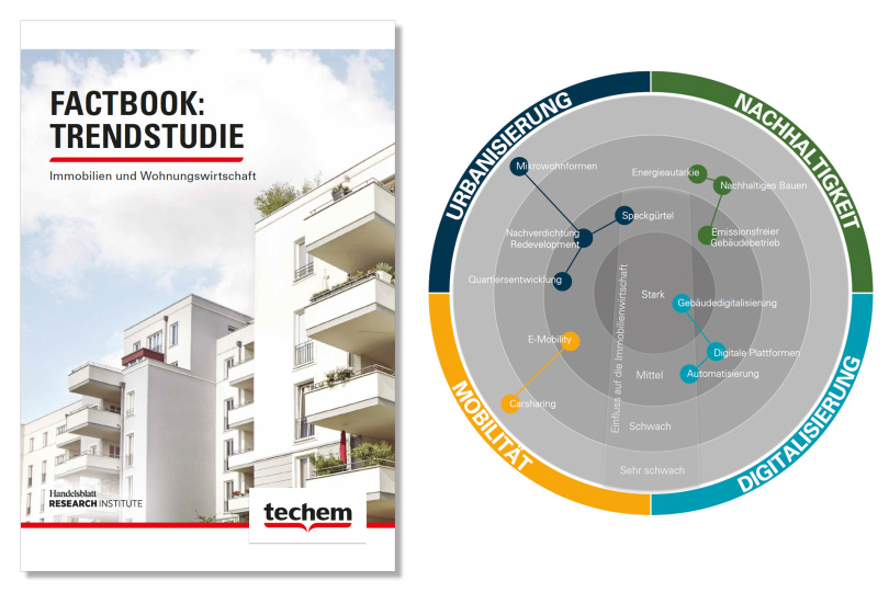 Studie: Nachhaltigkeit und Digitalisierung als zentrale Hebel für die Energiewende im Gebäudesektor