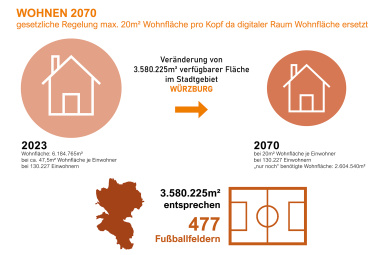 Werden wir 2070 auch in digitalen Räumen leben? (Illustration: Christina Ullrich, Maximilian Bauer, Eslam Mohamed)