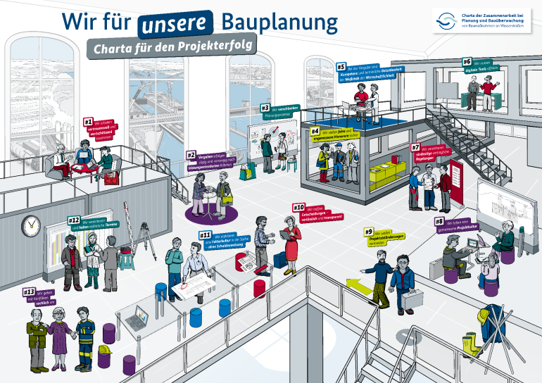 Poster der Charta Planung. Grafik: Wasserstraßen- und Schifffahrtsverwaltung des Bundes 