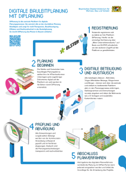 Ablaufschema: Digitale Bauleitplanung mit DiPlanung. Grafik: StMB