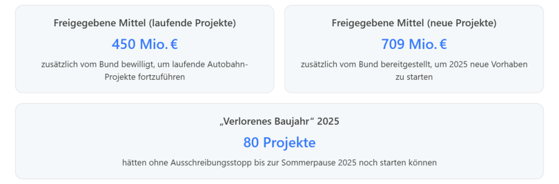 Übersicht: Freigegebene Mittel