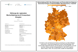 Ausbau erneuerbarer Energien: Wertschöpfung in den Regionen könnte sich bis 2033 verdoppeln