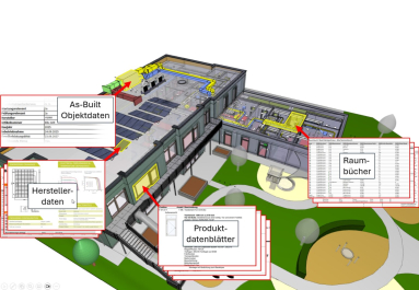 Für die Kita “Zauberwelt” in Heiligenhaus erstellte PLANSITE ein umfassendes As-Built-Modell. Foto. PLANSITE 