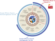 Info-Vortrag: Energieberater/in Wohngebäude / Nichtwohngebäude / Passivhaus Planer/in - 13.09.2023 -  Online - Kostenfrei