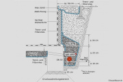 Drainageplanung für Tragwerksplaner und Haustechniker - 05.05.2022 - München und Online 