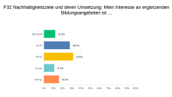 Interesse Bildungsangebote 
Nachhaltigkeitsziele