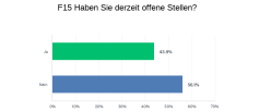 Offene Stellen