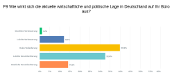 Auswirkungen der aktuellen wirtschaftlichen und politischen Lage in Deutschland.
