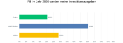 Investitionsplanung 2026