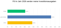 Geplante Investitionen 2026
