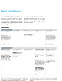 Bautechnische Nachweise (PDF)